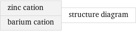 zinc cation barium cation | structure diagram