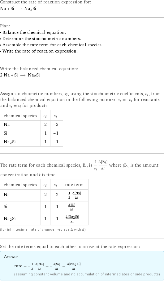 Construct the rate of reaction expression for: Na + Si ⟶ Na2Si Plan: • Balance the chemical equation. • Determine the stoichiometric numbers. • Assemble the rate term for each chemical species. • Write the rate of reaction expression. Write the balanced chemical equation: 2 Na + Si ⟶ Na2Si Assign stoichiometric numbers, ν_i, using the stoichiometric coefficients, c_i, from the balanced chemical equation in the following manner: ν_i = -c_i for reactants and ν_i = c_i for products: chemical species | c_i | ν_i Na | 2 | -2 Si | 1 | -1 Na2Si | 1 | 1 The rate term for each chemical species, B_i, is 1/ν_i(Δ[B_i])/(Δt) where [B_i] is the amount concentration and t is time: chemical species | c_i | ν_i | rate term Na | 2 | -2 | -1/2 (Δ[Na])/(Δt) Si | 1 | -1 | -(Δ[Si])/(Δt) Na2Si | 1 | 1 | (Δ[Na2Si])/(Δt) (for infinitesimal rate of change, replace Δ with d) Set the rate terms equal to each other to arrive at the rate expression: Answer: |   | rate = -1/2 (Δ[Na])/(Δt) = -(Δ[Si])/(Δt) = (Δ[Na2Si])/(Δt) (assuming constant volume and no accumulation of intermediates or side products)