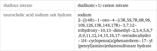 thallous nitrate | thallium(+1) cation nitrate taurocholic acid sodium salt hydrate | sodium 2-[[(4R)-1-oxo-4-[(3R, 5S, 7R, 8R, 9S, 10S, 12S, 13R, 14S, 17R)-3, 7, 12-trihydroxy-10, 13-dimethyl-2, 3, 4, 5, 6, 7, 8, 9, 11, 12, 14, 15, 16, 17-tetradecahydro-1H-cyclopenta[a]phenanthren-17-yl]pentyl]amino]ethanesulfonate hydrate