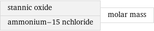 stannic oxide ammonium-15 nchloride | molar mass