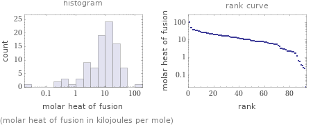   (molar heat of fusion in kilojoules per mole)