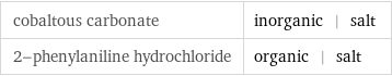 cobaltous carbonate | inorganic | salt 2-phenylaniline hydrochloride | organic | salt