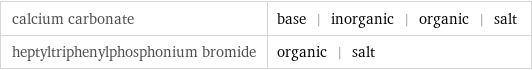 calcium carbonate | base | inorganic | organic | salt heptyltriphenylphosphonium bromide | organic | salt