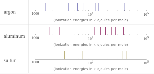 Reactivity