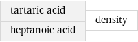 tartaric acid heptanoic acid | density