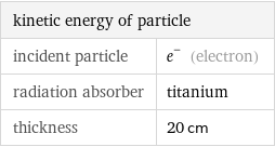 kinetic energy of particle |  incident particle | e^- (electron) radiation absorber | titanium thickness | 20 cm