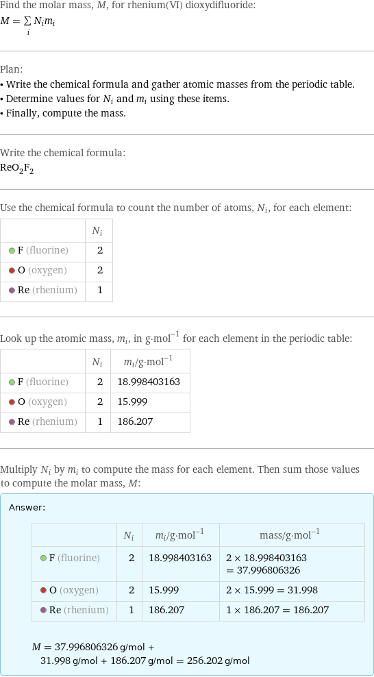 Find the molar mass, M, for rhenium(VI) dioxydifluoride: M = sum _iN_im_i Plan: • Write the chemical formula and gather atomic masses from the periodic table. • Determine values for N_i and m_i using these items. • Finally, compute the mass. Write the chemical formula: ReO_2F_2 Use the chemical formula to count the number of atoms, N_i, for each element:  | N_i  F (fluorine) | 2  O (oxygen) | 2  Re (rhenium) | 1 Look up the atomic mass, m_i, in g·mol^(-1) for each element in the periodic table:  | N_i | m_i/g·mol^(-1)  F (fluorine) | 2 | 18.998403163  O (oxygen) | 2 | 15.999  Re (rhenium) | 1 | 186.207 Multiply N_i by m_i to compute the mass for each element. Then sum those values to compute the molar mass, M: Answer: |   | | N_i | m_i/g·mol^(-1) | mass/g·mol^(-1)  F (fluorine) | 2 | 18.998403163 | 2 × 18.998403163 = 37.996806326  O (oxygen) | 2 | 15.999 | 2 × 15.999 = 31.998  Re (rhenium) | 1 | 186.207 | 1 × 186.207 = 186.207  M = 37.996806326 g/mol + 31.998 g/mol + 186.207 g/mol = 256.202 g/mol