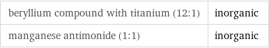 beryllium compound with titanium (12:1) | inorganic manganese antimonide (1:1) | inorganic