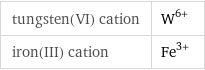 tungsten(VI) cation | W^(6+) iron(III) cation | Fe^(3+)