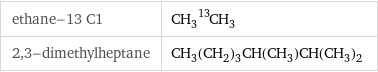 ethane-13 C1 | CH_3^13CH_3 2, 3-dimethylheptane | CH_3(CH_2)_3CH(CH_3)CH(CH_3)_2