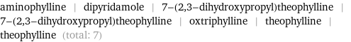 aminophylline | dipyridamole | 7-(2, 3-dihydroxypropyl)theophylline | 7-(2, 3-dihydroxypropyl)theophylline | oxtriphylline | theophylline | theophylline (total: 7)