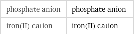 phosphate anion | phosphate anion iron(II) cation | iron(II) cation