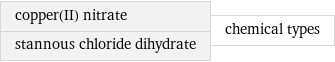 copper(II) nitrate stannous chloride dihydrate | chemical types