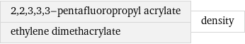 2, 2, 3, 3, 3-pentafluoropropyl acrylate ethylene dimethacrylate | density