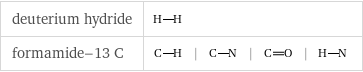 deuterium hydride |  formamide-13 C | | | |  
