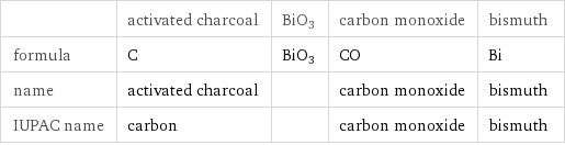  | activated charcoal | BiO3 | carbon monoxide | bismuth formula | C | BiO3 | CO | Bi name | activated charcoal | | carbon monoxide | bismuth IUPAC name | carbon | | carbon monoxide | bismuth