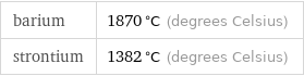 barium | 1870 °C (degrees Celsius) strontium | 1382 °C (degrees Celsius)