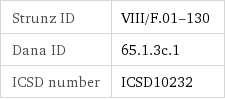 Strunz ID | VIII/F.01-130 Dana ID | 65.1.3c.1 ICSD number | ICSD10232