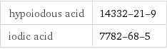 hypoiodous acid | 14332-21-9 iodic acid | 7782-68-5