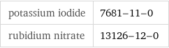 potassium iodide | 7681-11-0 rubidium nitrate | 13126-12-0