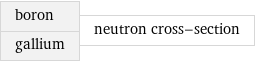 boron gallium | neutron cross-section