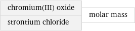 chromium(III) oxide strontium chloride | molar mass