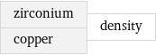 zirconium copper | density