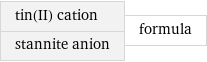 tin(II) cation stannite anion | formula