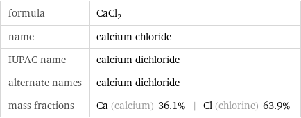 formula | CaCl_2 name | calcium chloride IUPAC name | calcium dichloride alternate names | calcium dichloride mass fractions | Ca (calcium) 36.1% | Cl (chlorine) 63.9%