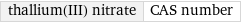 thallium(III) nitrate | CAS number