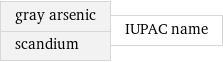 gray arsenic scandium | IUPAC name