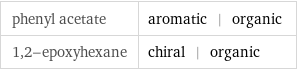 phenyl acetate | aromatic | organic 1, 2-epoxyhexane | chiral | organic