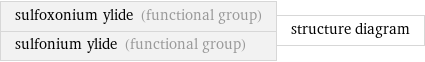 sulfoxonium ylide (functional group) sulfonium ylide (functional group) | structure diagram