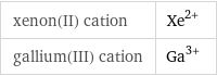 xenon(II) cation | Xe^(2+) gallium(III) cation | Ga^(3+)