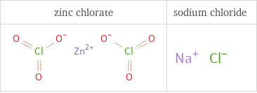 Structure diagrams