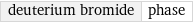 deuterium bromide | phase