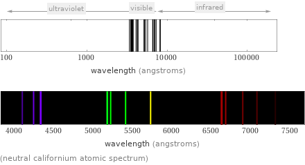 (neutral californium atomic spectrum)