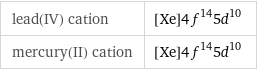 lead(IV) cation | [Xe]4f^145d^10 mercury(II) cation | [Xe]4f^145d^10