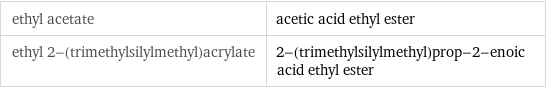 ethyl acetate | acetic acid ethyl ester ethyl 2-(trimethylsilylmethyl)acrylate | 2-(trimethylsilylmethyl)prop-2-enoic acid ethyl ester