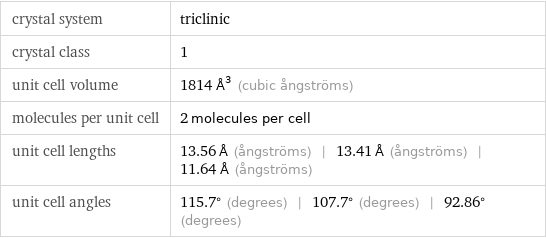 crystal system | triclinic crystal class | 1 unit cell volume | 1814 Å^3 (cubic ångströms) molecules per unit cell | 2 molecules per cell unit cell lengths | 13.56 Å (ångströms) | 13.41 Å (ångströms) | 11.64 Å (ångströms) unit cell angles | 115.7° (degrees) | 107.7° (degrees) | 92.86° (degrees)