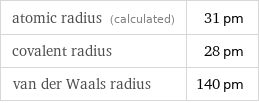 atomic radius (calculated) | 31 pm covalent radius | 28 pm van der Waals radius | 140 pm
