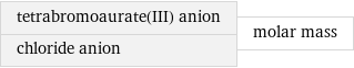 tetrabromoaurate(III) anion chloride anion | molar mass