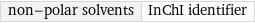 non-polar solvents | InChI identifier