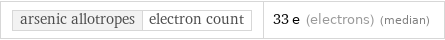 arsenic allotropes | electron count | 33 e (electrons) (median)