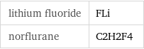 lithium fluoride | FLi norflurane | C2H2F4