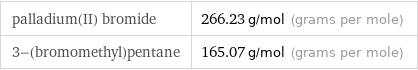 palladium(II) bromide | 266.23 g/mol (grams per mole) 3-(bromomethyl)pentane | 165.07 g/mol (grams per mole)