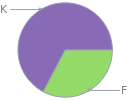 Mass fraction pie chart