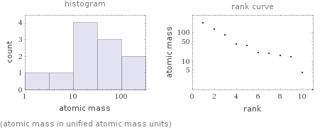   (atomic mass in unified atomic mass units)