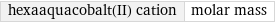 hexaaquacobalt(II) cation | molar mass