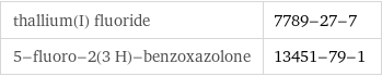 thallium(I) fluoride | 7789-27-7 5-fluoro-2(3 H)-benzoxazolone | 13451-79-1